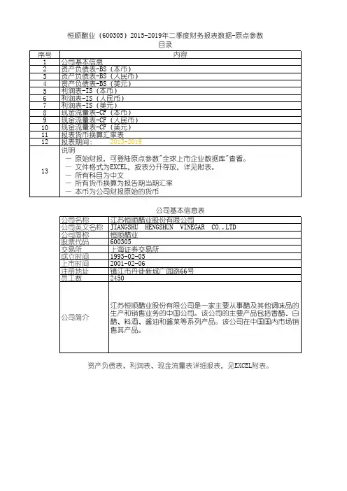 恒顺醋业(600305)2015-2019年二季度财务报表数据-原点参数