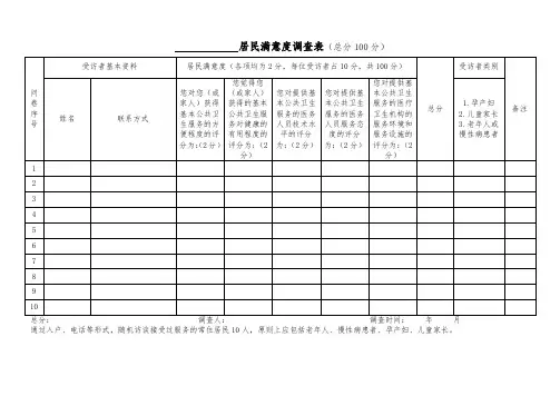 居民满意度调查表