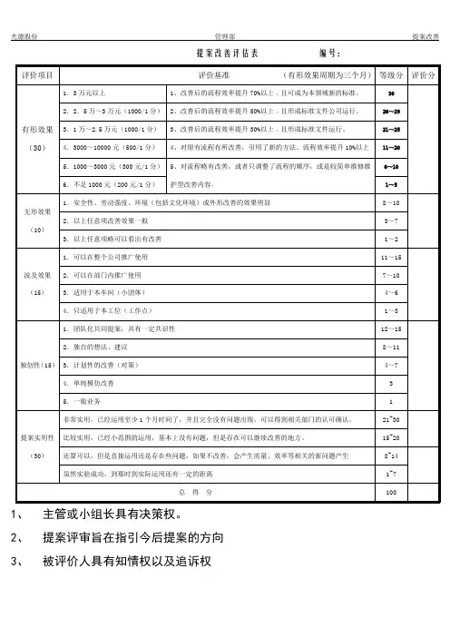 提案改善评估表