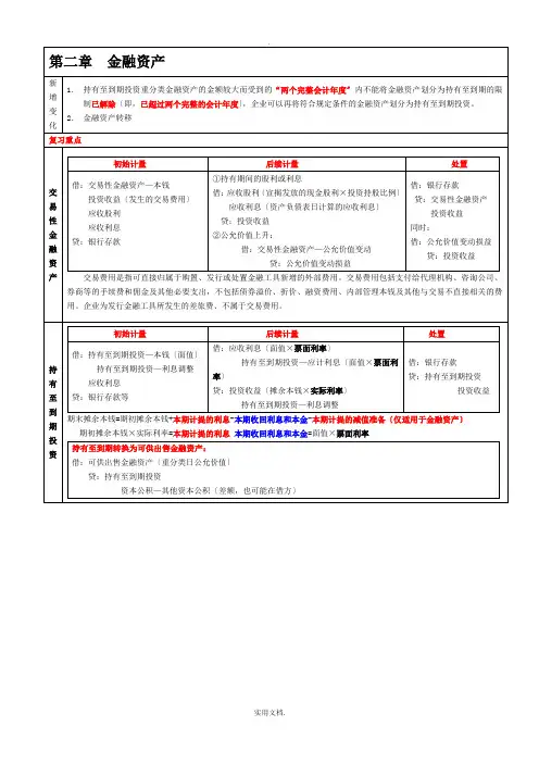 CPA会计强人笔记总结