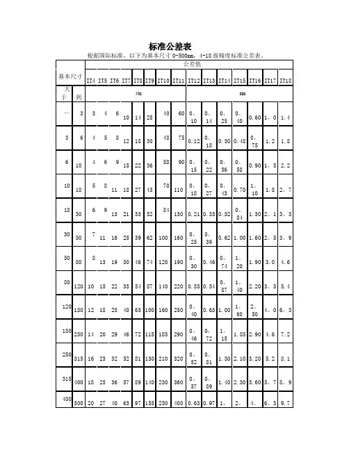 标准公差表