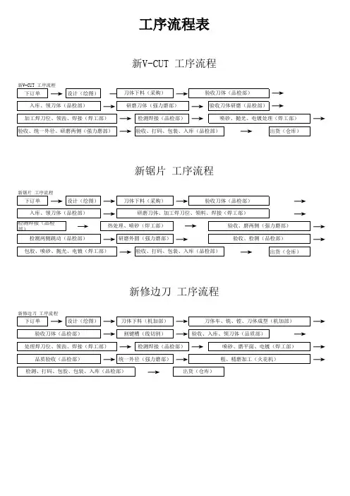 PCD刀具工序流程表