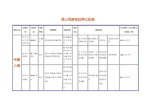 各公司养老险种比较表