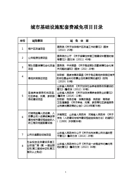 城市基础设施配套费减免项目目录
