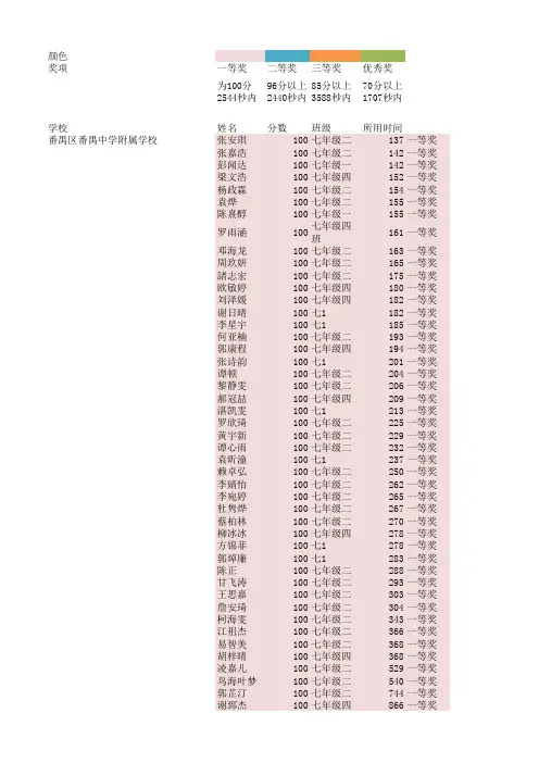 初中组个人奖结果