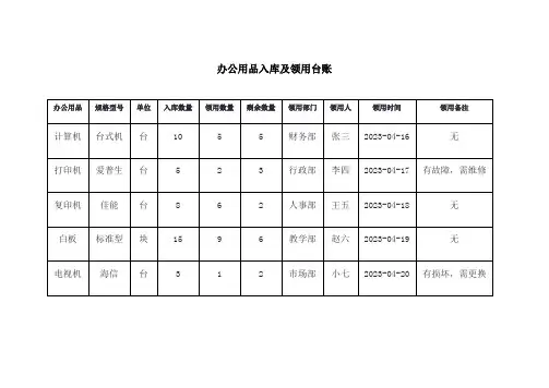 办公用品入库及领用台账