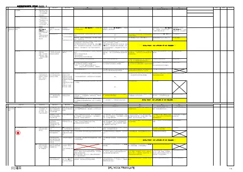 供应商质量保证能力评价(品质保证体系评价 评价表 (ASES)