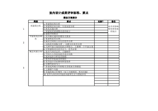 1-概念方案评审标准