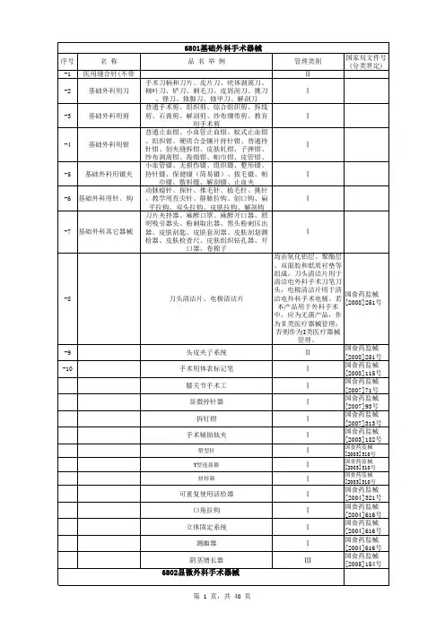 医疗器械产品分类目录全 基础外科手术器械