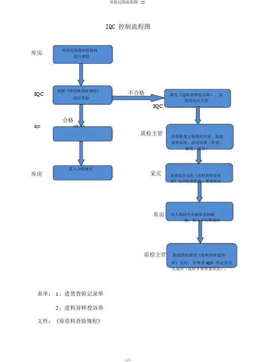 质检过程流程图 (2)