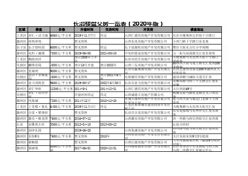 长治楼盘交房一览表(2020年版)