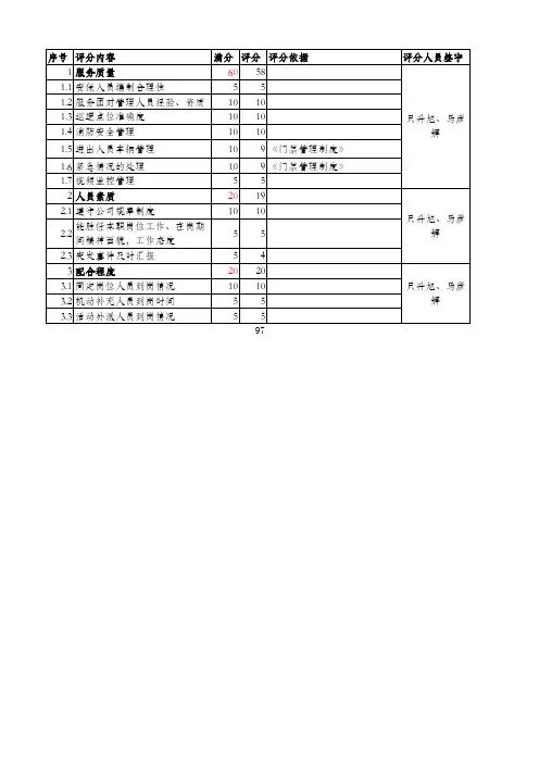安保服务评分表
