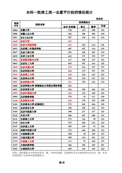 河北省2010提档线