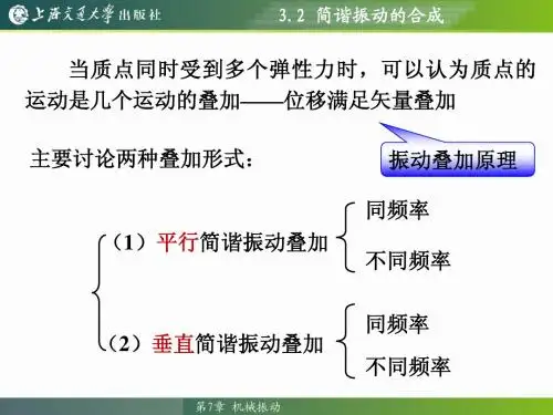 大学物理教程3.2 简谐振动的合成