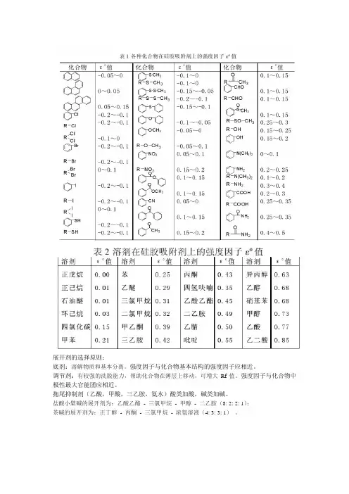 展开剂选择