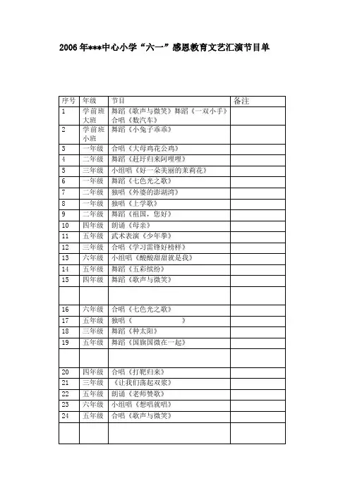 2006年中心小学“六一”感恩教育文艺汇演节目单