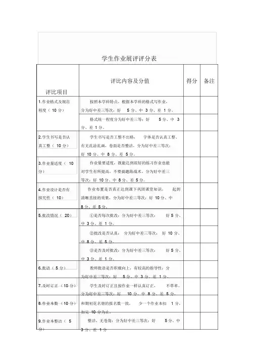 学生作业展评评分表