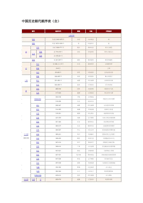 中国历史朝代顺序表
