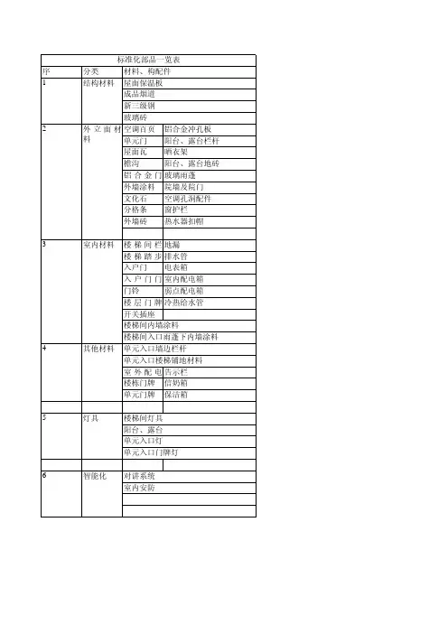 建筑工程标准化部品一览表