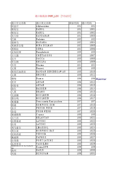 国家港口航线代码表