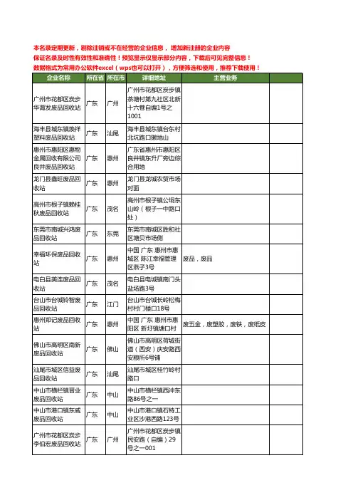 新版广东省废品回收站工商企业公司商家名录名单联系方式大全40家