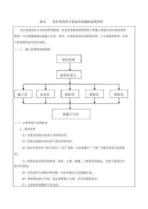 园林绿化项目管理班子配备情况