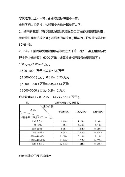 招标代理服务费取费标准及基本条件