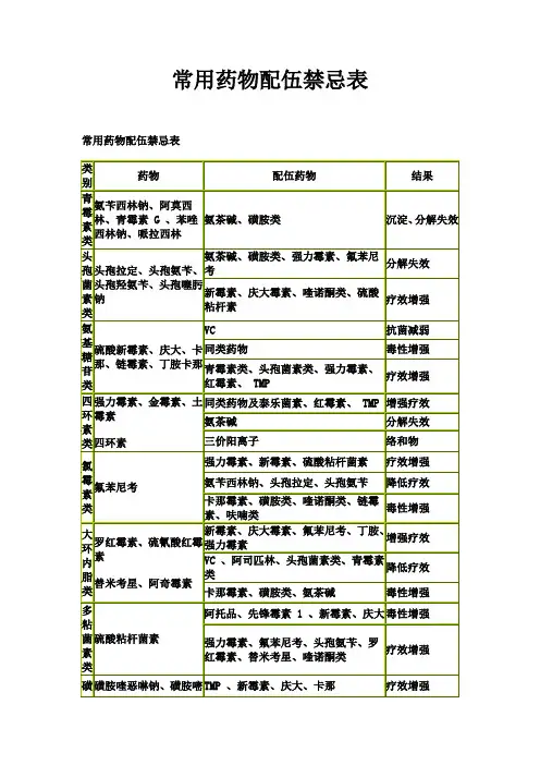 常用药物配伍禁忌表