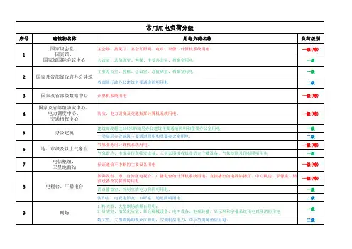建筑常用用电负荷分级