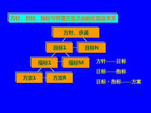 方针目标指标的区别和关系
