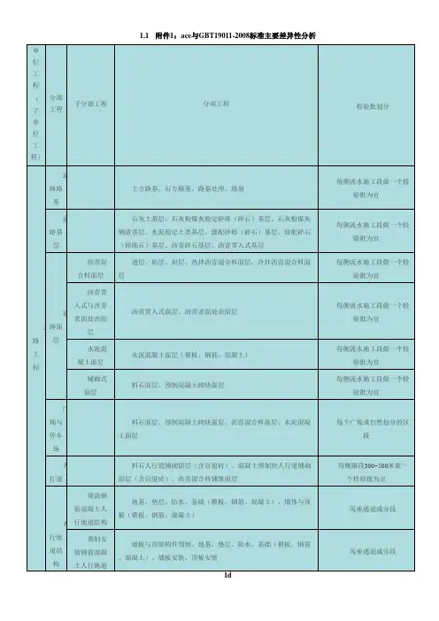 市政工程单位、分部、分项工程、检验批的划分