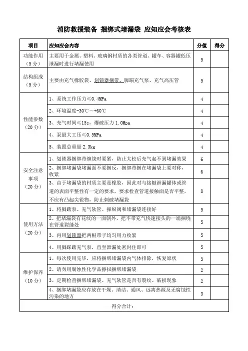 消防救援装备 捆绑式堵漏袋 应知应会考核表