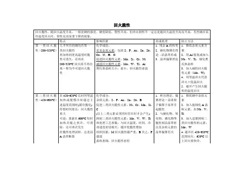 回火脆性