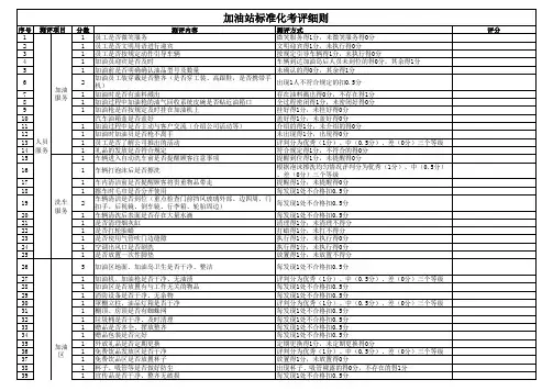 加油站标准化考评细则最终