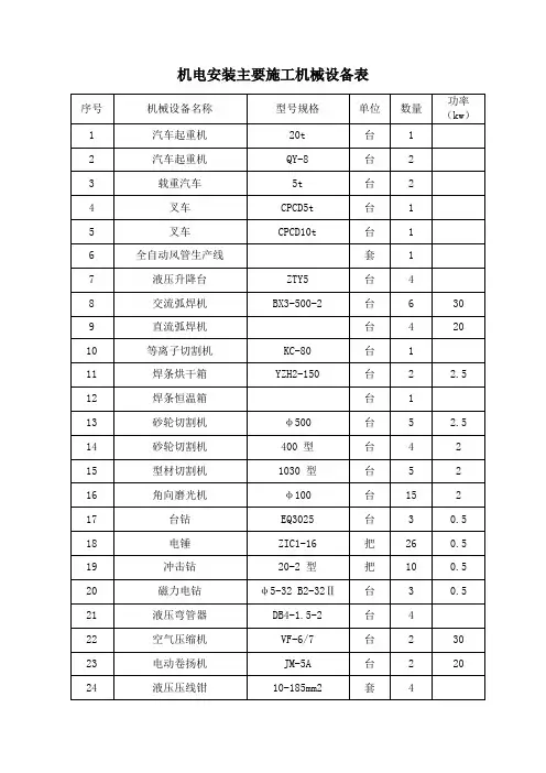 机电安装主要施工机械设备表