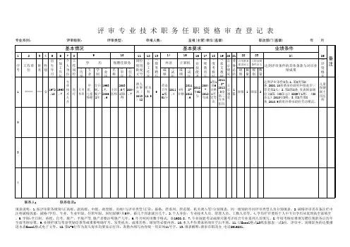 评审专业技术职务任职资格审查登记表