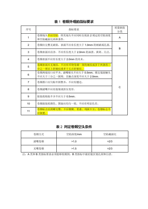 卷烟外观检测指标