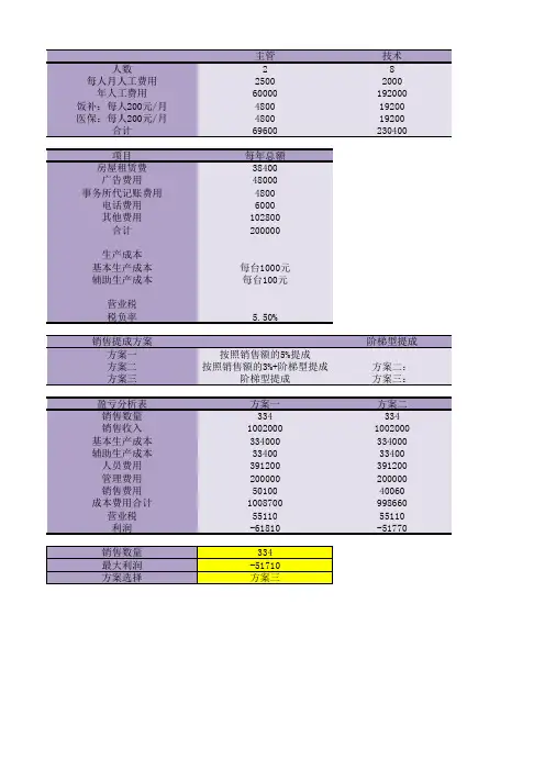 计算机财务管理财务建模方法与技术之销售与利润管理模型