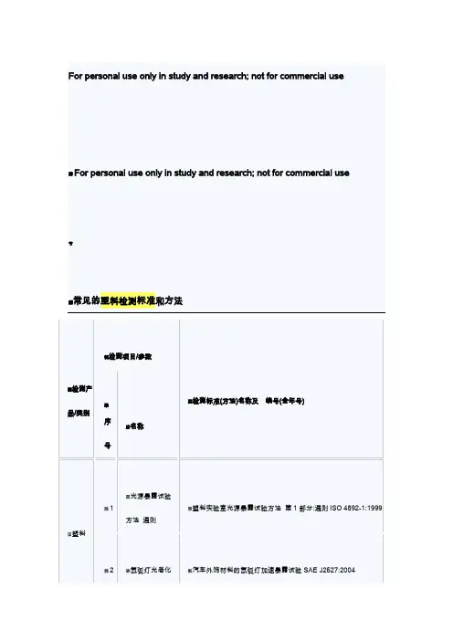 常见的塑料检测标准和方法