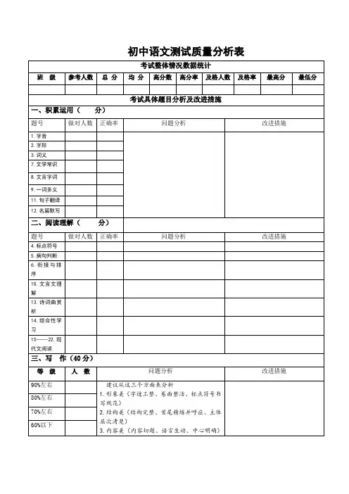 初中语文测试质量分析表(模板)