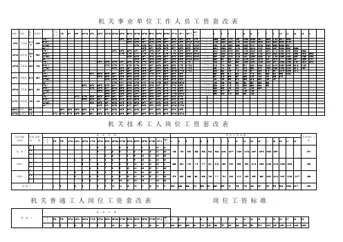 机关事业单位工作人员工资套改表