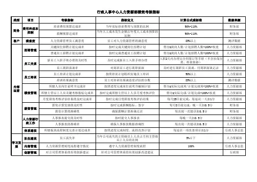 人力资源部关键绩效指标