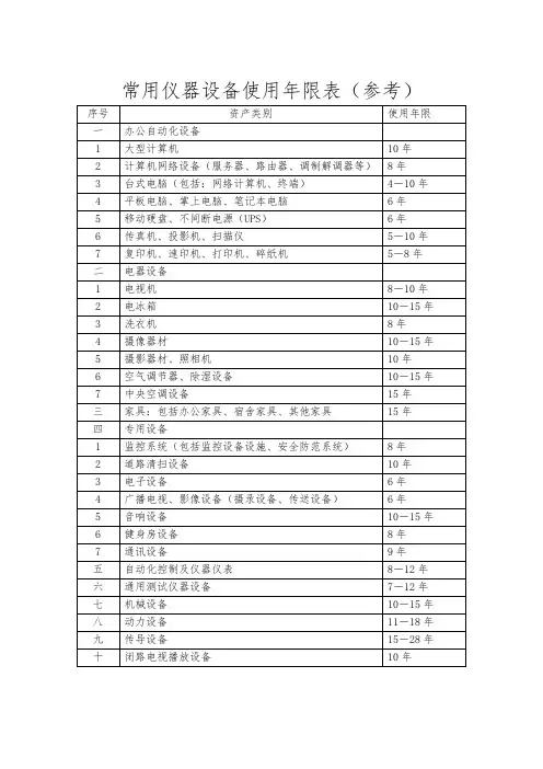 常用仪器设备使用年限表(参考)