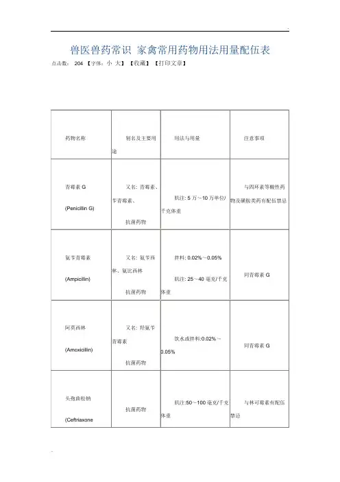 兽医兽药常识 家禽常用药物用法用量配伍表