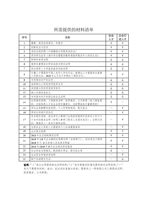 所需提供的材料清单【模板】