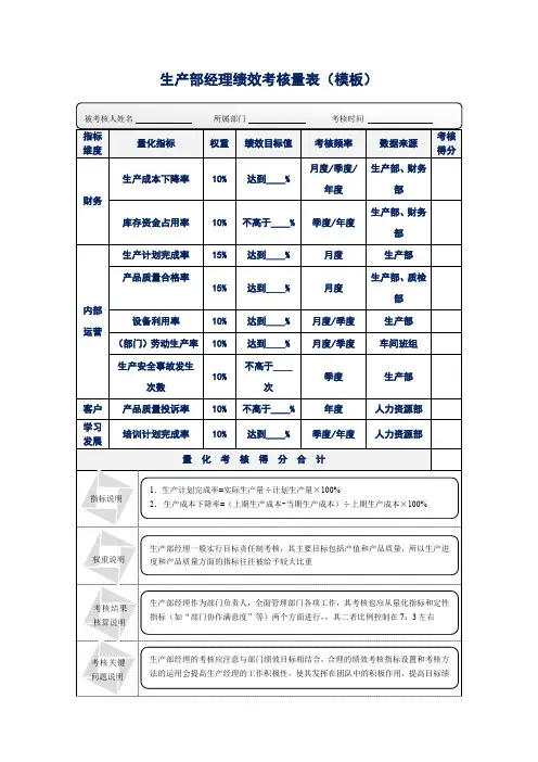 生产部经理绩效考核量表(精品模板)