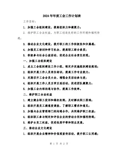 2024年年度工会工作计划表