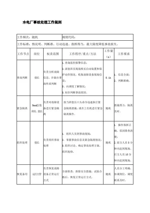 水电厂事故处理工作规则