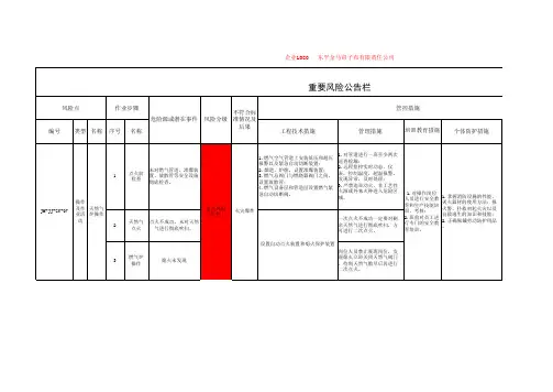 重要风险公告栏