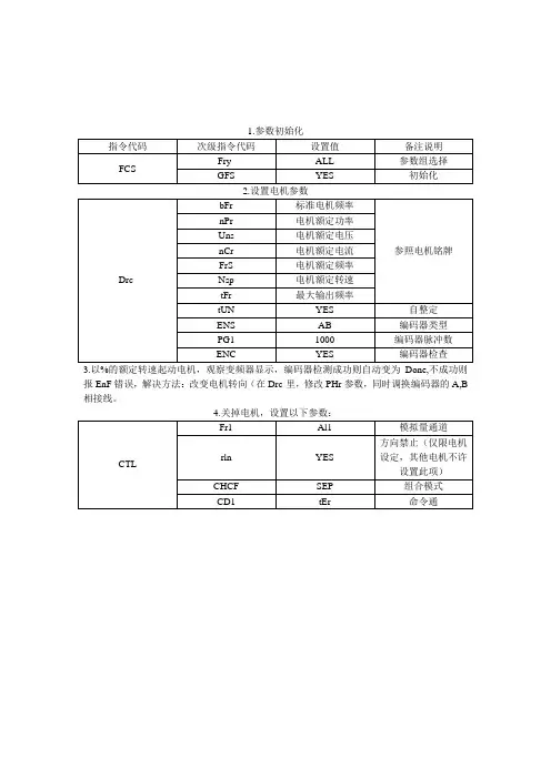 施耐德ATV变频器的调试